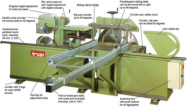 Labelled diagram