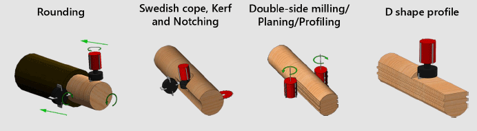 Various operations and tools