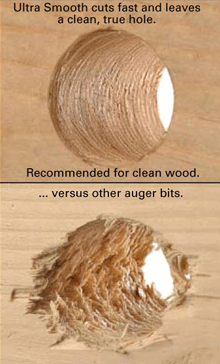Leave a clean, true hole.